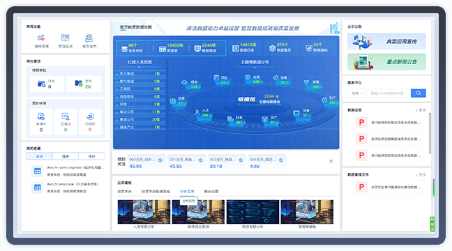 集团经营管控数字化治理