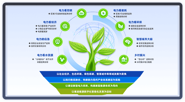 能源大数据中心