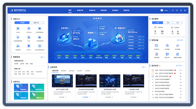 “智慧油服”平台建设与运营