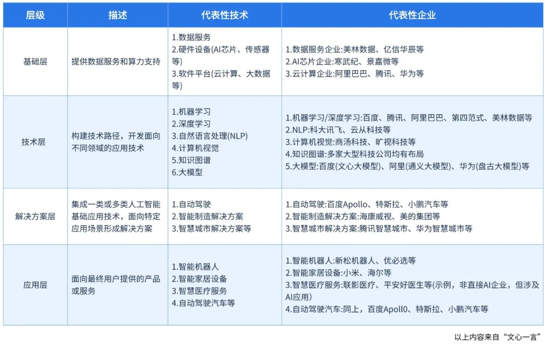 面向未来AI人才培养：高校如何构建人工智能课程体系？
