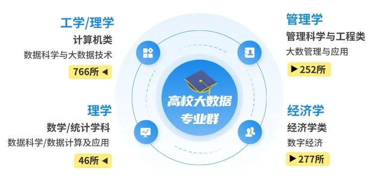 企业数字化转型进入深水区，数据治理人才从何而来？