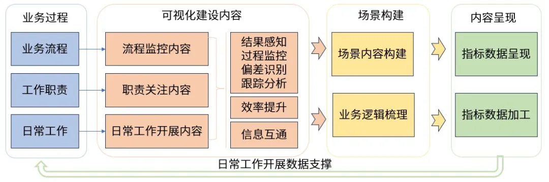 方法之笔，驭繁于简.绘场景之魂：指标梳理有妙招，场景内容巧设计