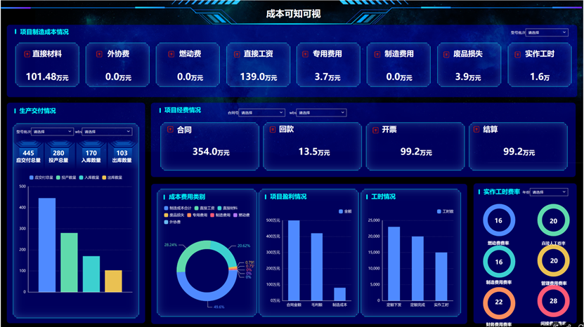 案例鉴史，智启未来系列——成本透明，智慧决策篇