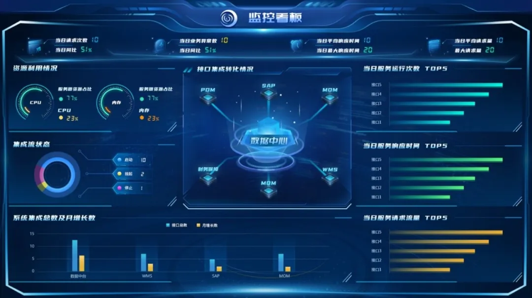 案例鉴史，智启未来系列——管控项目实践探索启示录