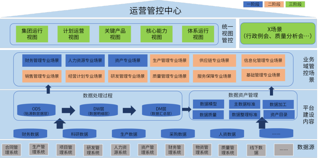 案例鉴史，智启未来系列——数据互通，高效分析应用篇