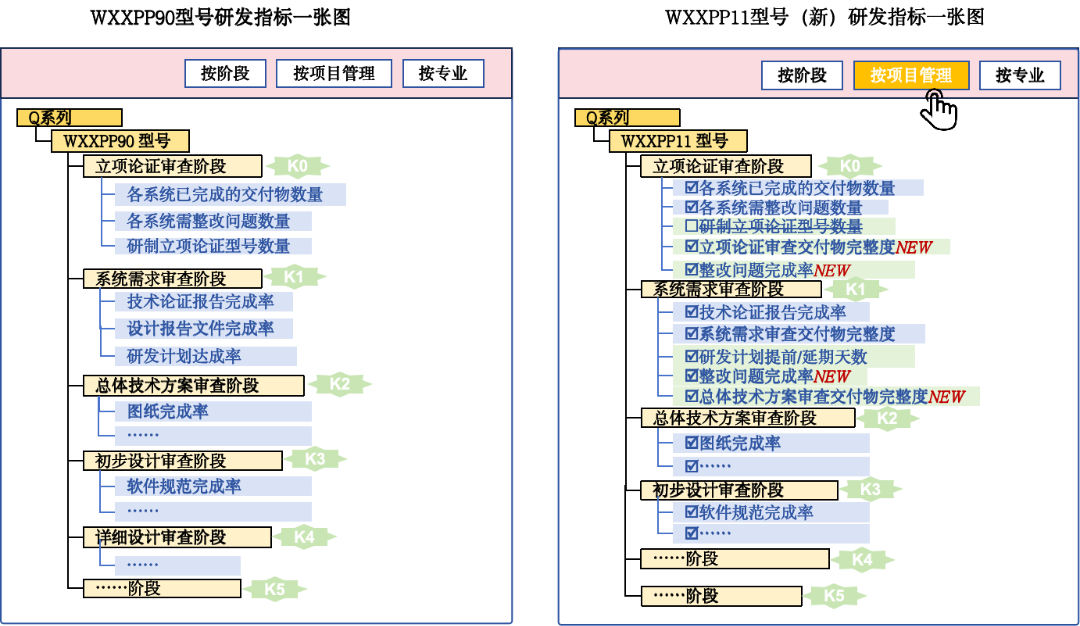 构建“一张图”，产品研发数据管理与复用