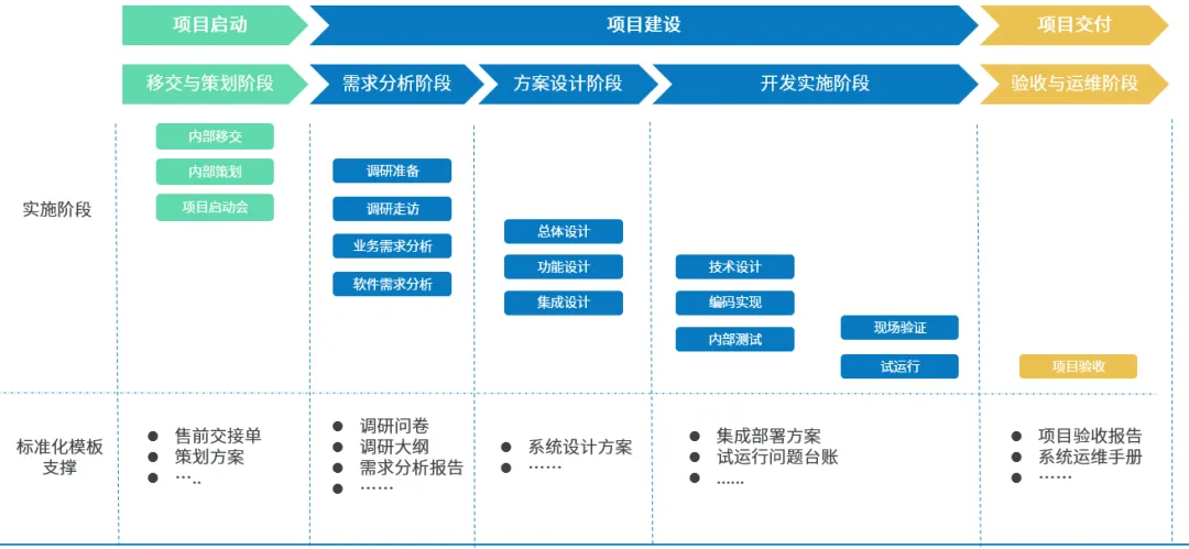 法为指南，破晓之光.解功能建设之惑——深挖业务需求脉，功能巧思创新奇