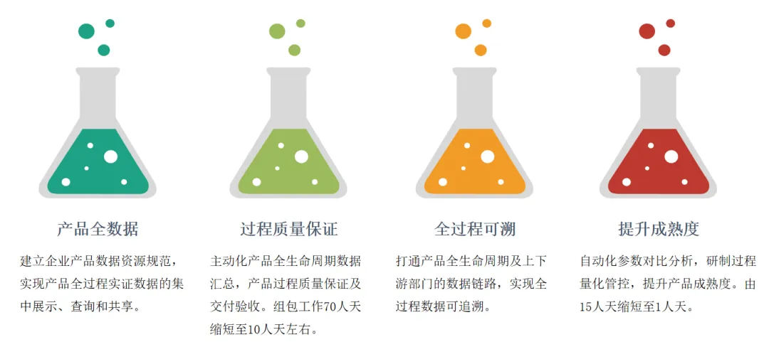 “产品全生命周期数据一张图”揭秘