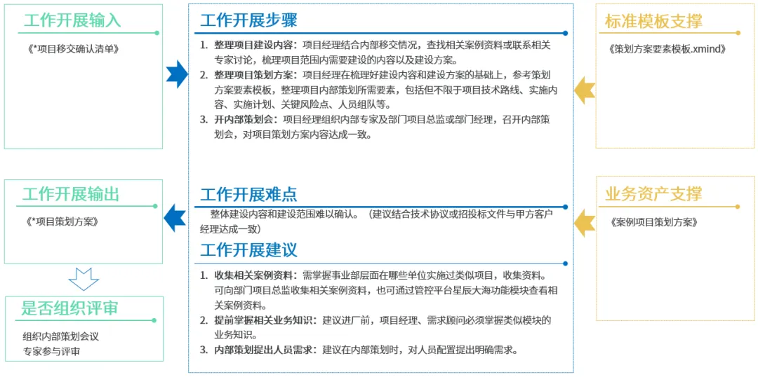 方法之笔，驭繁于简.绘场景之魂——方法论引领支撑透明化项目之航